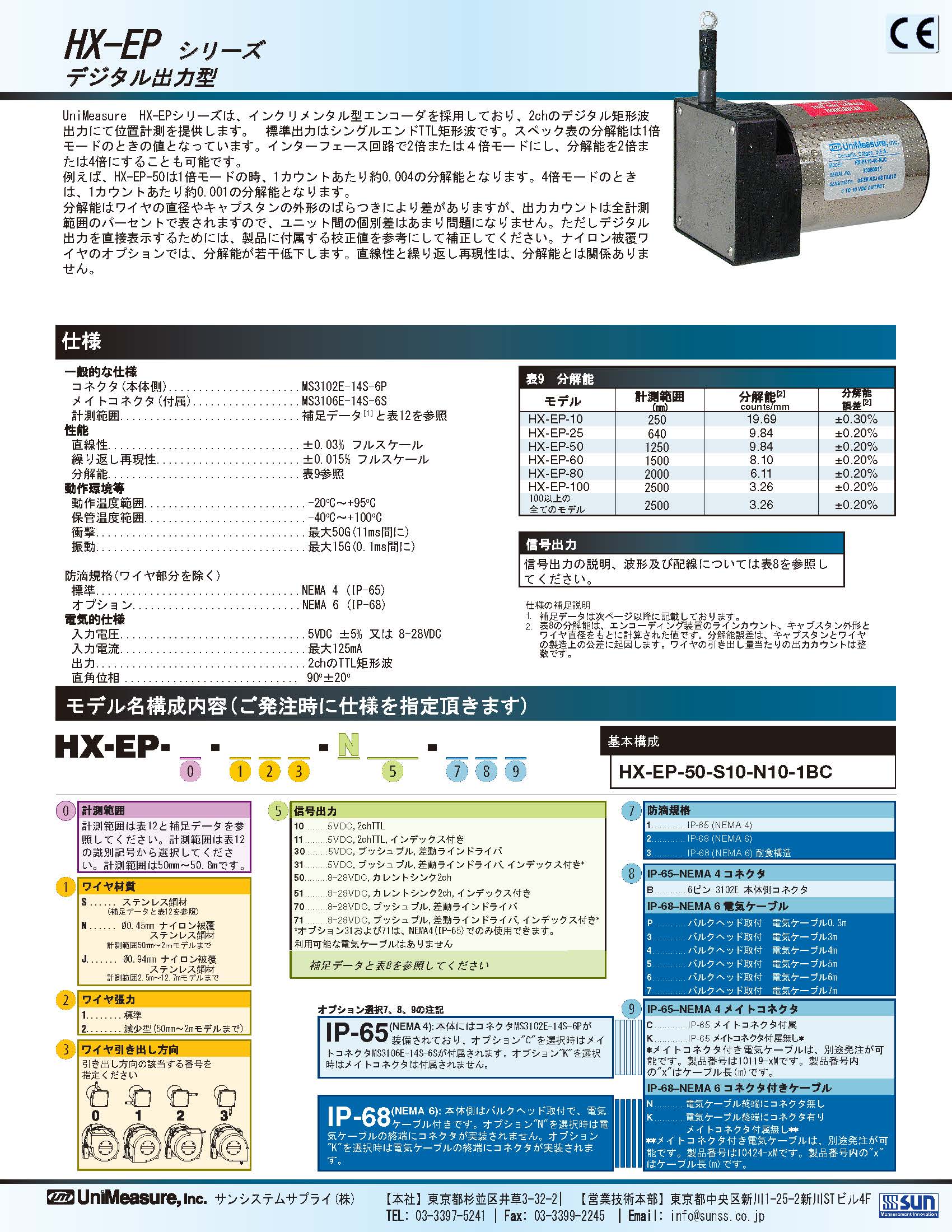 Unimeasure社製 ワイヤ式 位置センサHX-EP