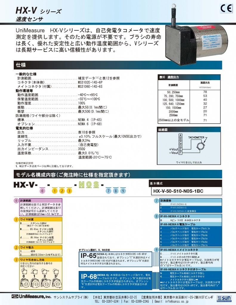 Unimeasure社製 ワイヤ式 速度センサ HX-V