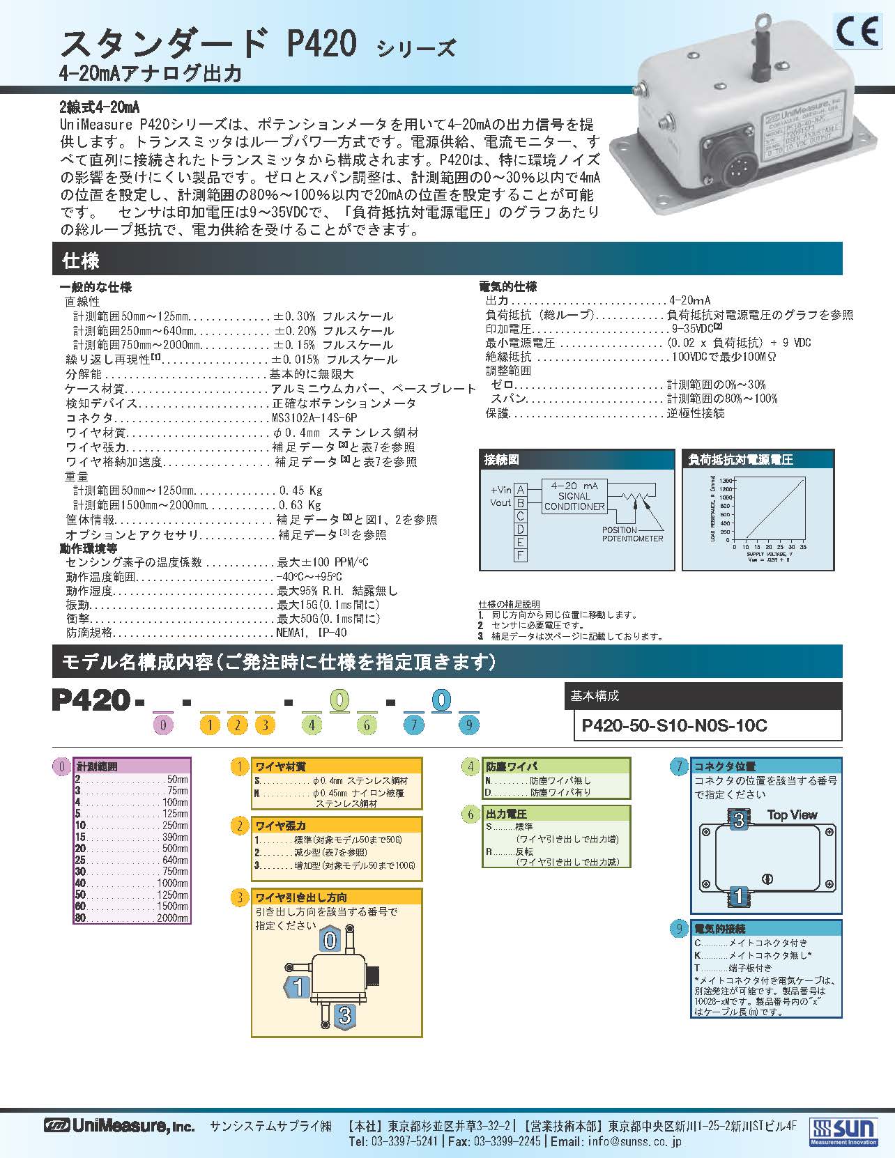 Unimeasure社製ワイヤ式位置センサ　スタンダードP420シリーズ