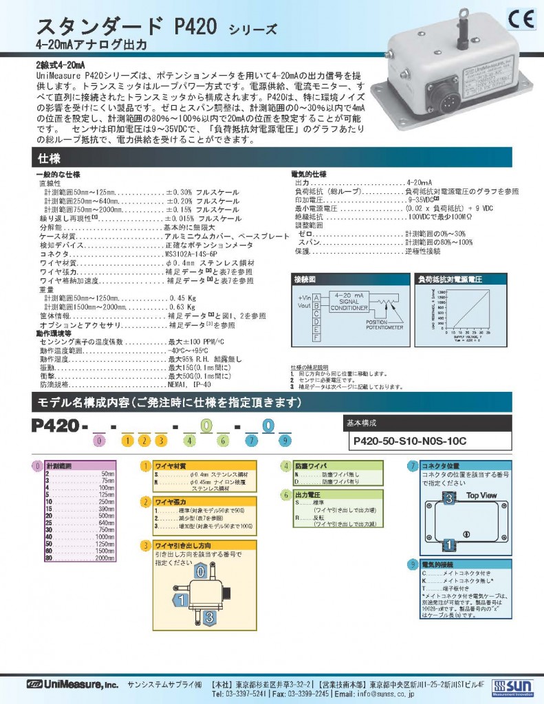 Unimeasure社製ワイヤ式位置センサ　スタンダードP420シリーズ