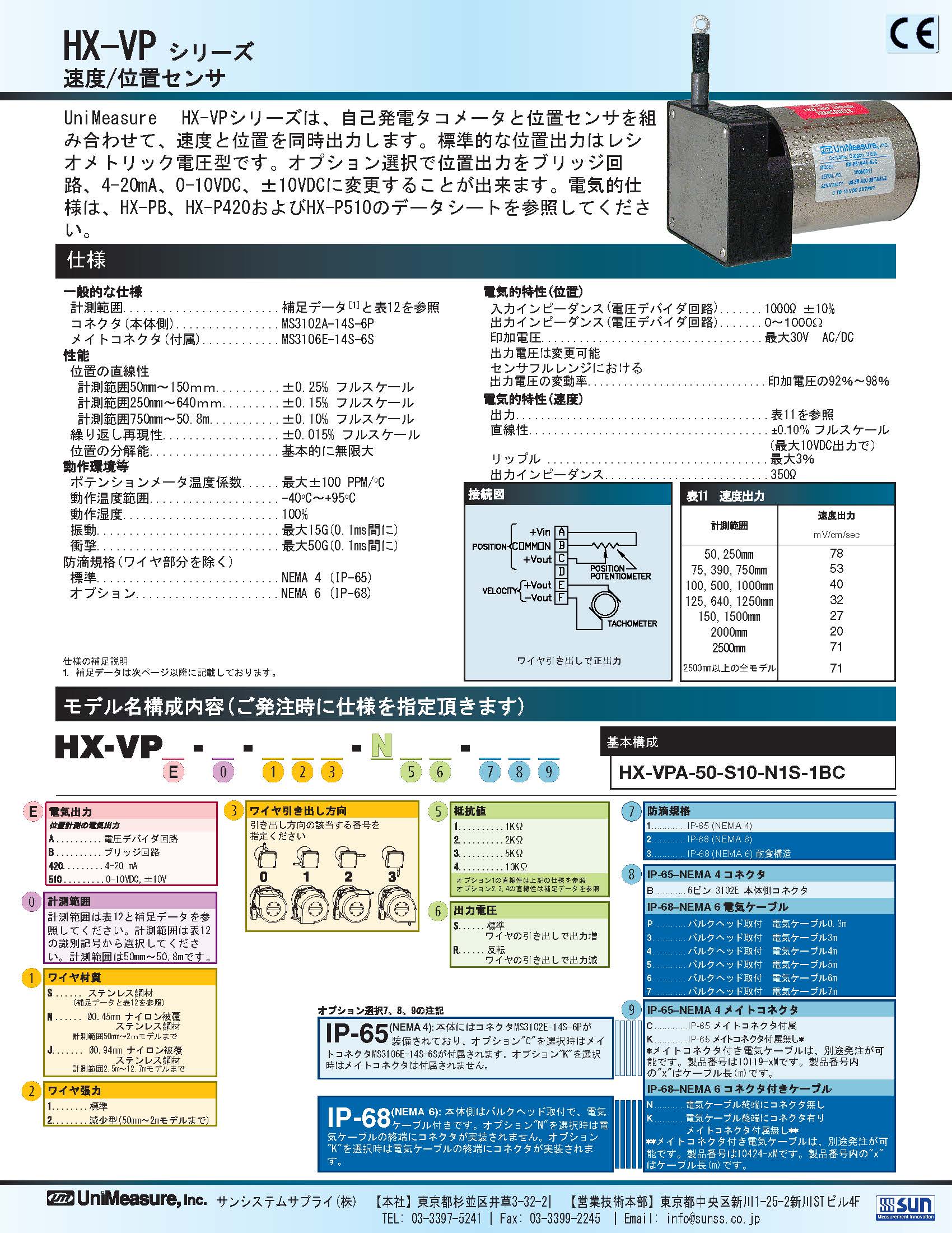 Unimeasure社製ワイヤ式位置/速度センサ　HX-VPシリーズ