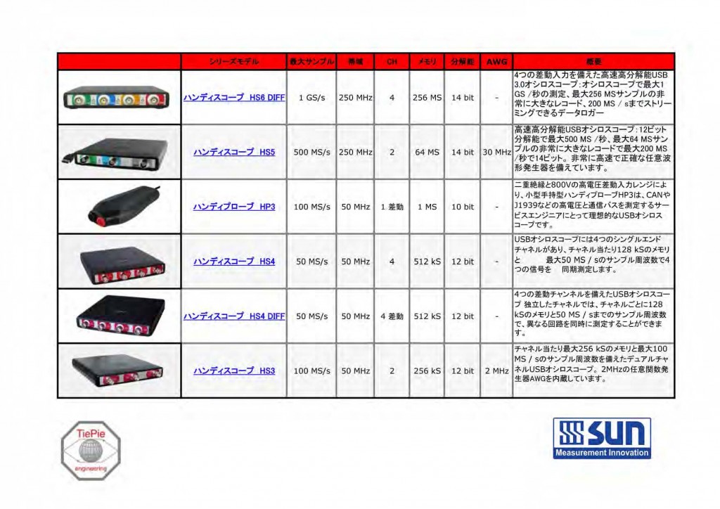 高性能USBオシロスコープセレクションガイド