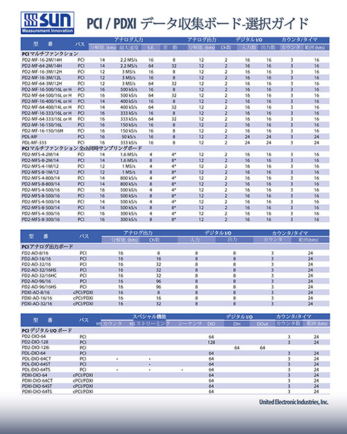 多機能PCIデータ収集ボードセレクションガイド