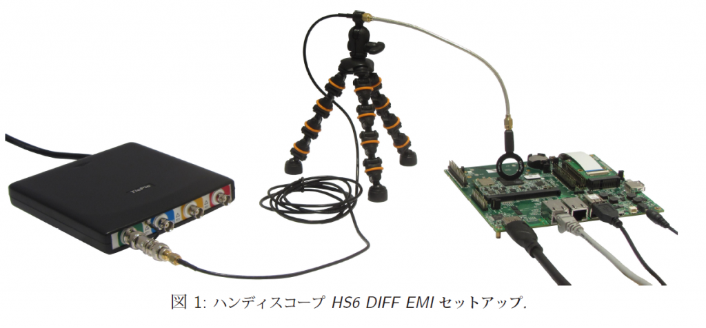 HS6　EMIオプション